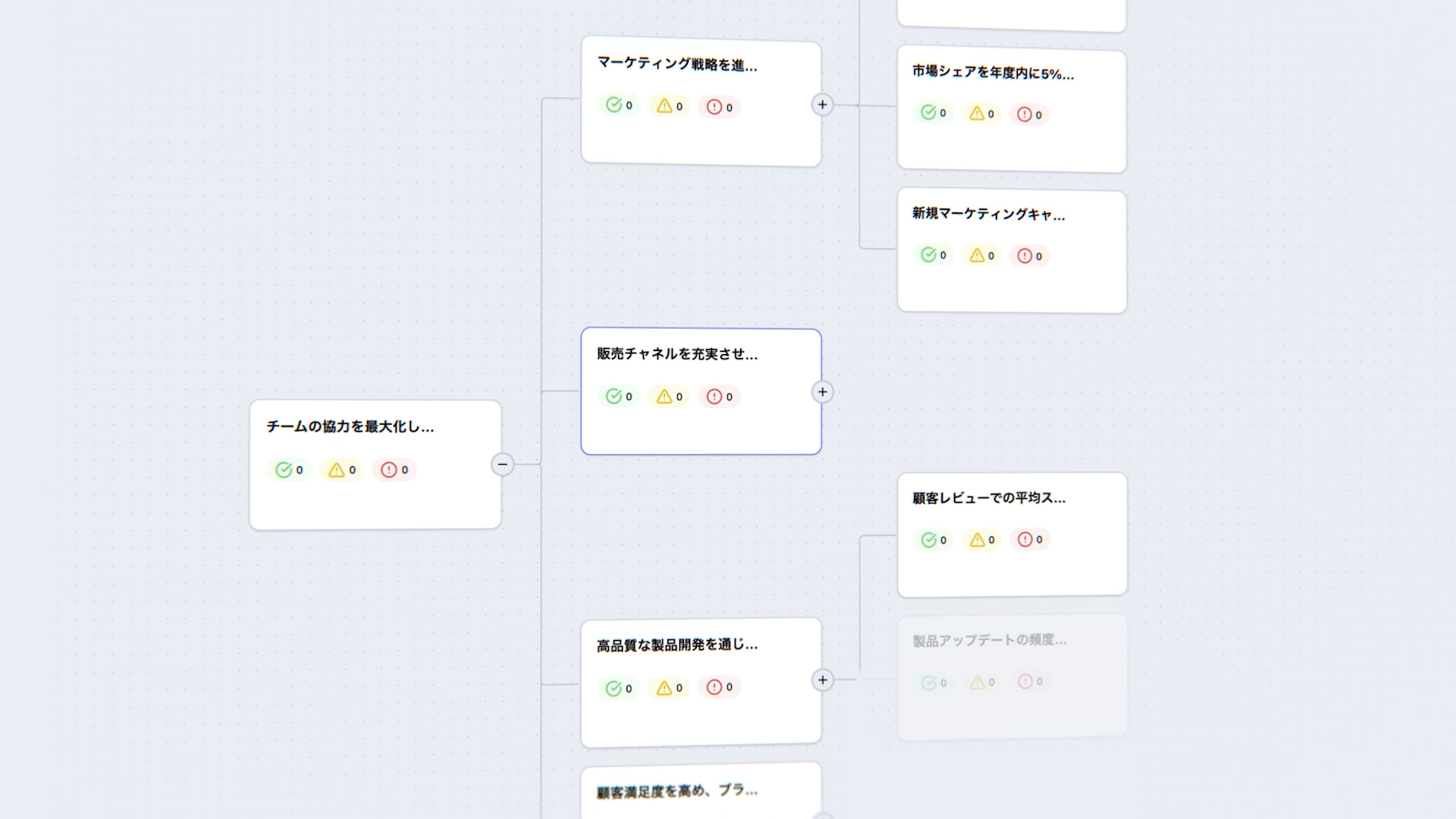 An overview of a Goal Tree in Addness