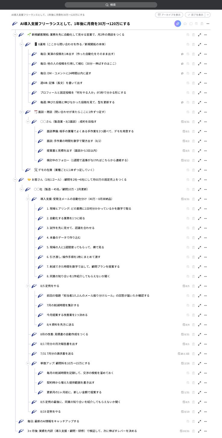aiのゴールツリー
